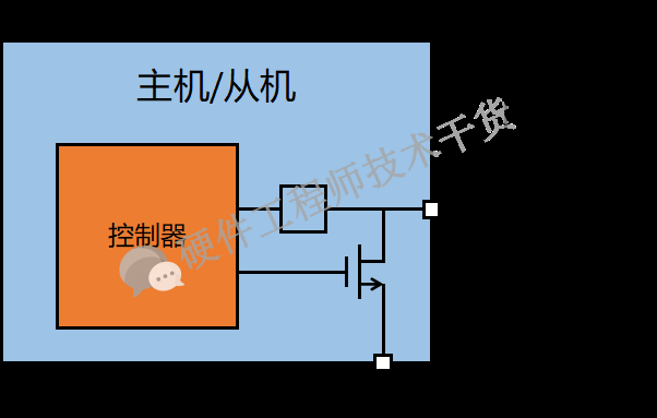 一文详解IIC总线