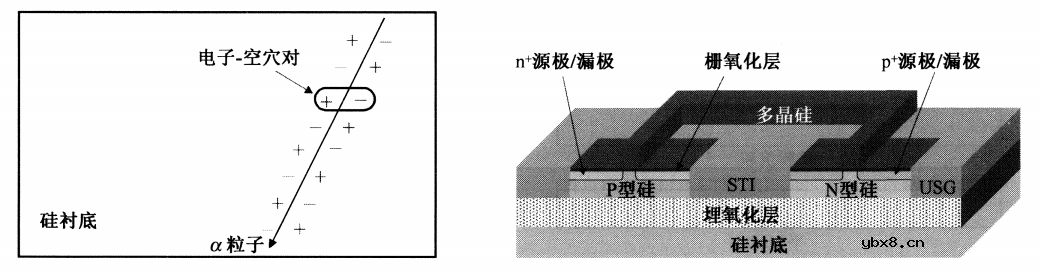 离子注入技术在MOSFET单元阵列之间和连接方面的应用