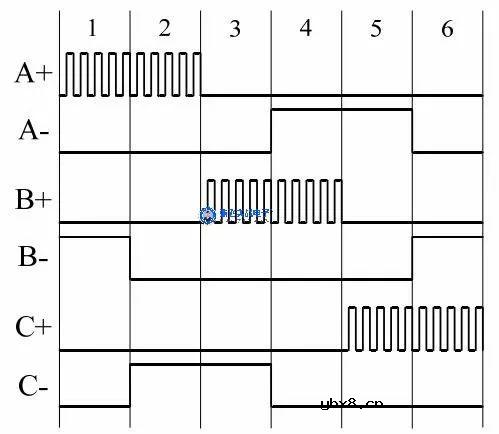 BLDC无位置传感器控制的关键技术讨论