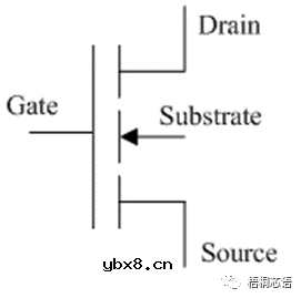 MOSFET场效应晶体管设计基础