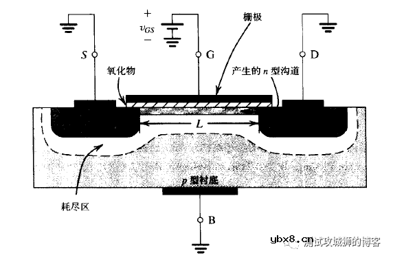 MOSFET原理详解与参数测试（1）