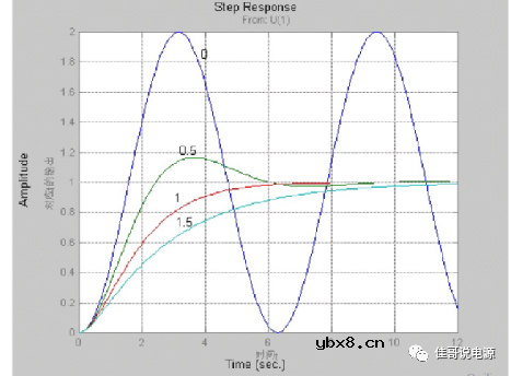 MOS驱动振荡模型及开关暂态分析