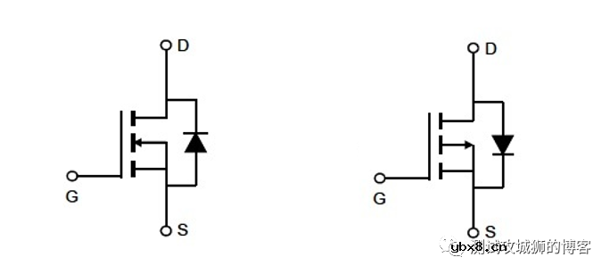 MOSFET原理详解与参数测试（1）