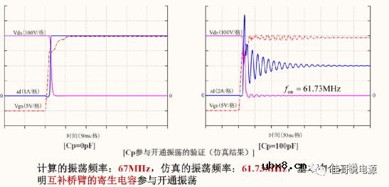MOS驱动振荡模型及开关暂态分析