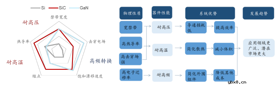 疯狂的碳化硅半导体究竟有什么魔力？
