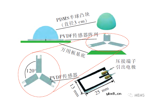 压电式触觉传感器的优化与应用研究进展