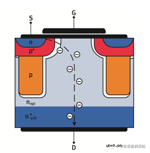 SiC与Si它们两者本身有什么不同呢？