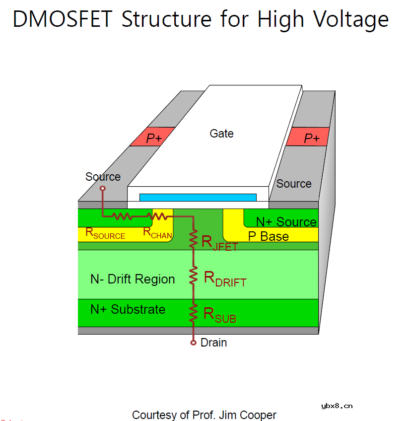 讨论下电动汽车的发电模式