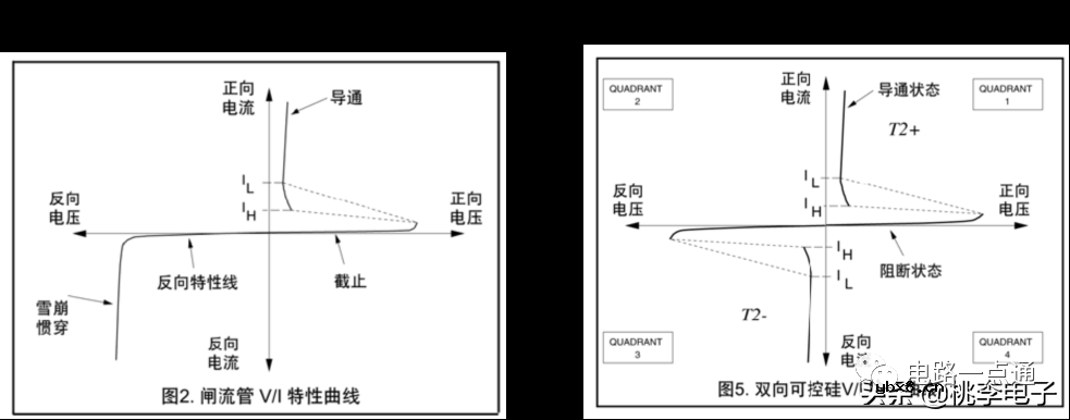 浅析可控硅基础知识及应用电路