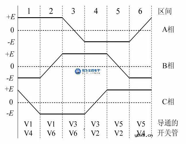 BLDC无位置传感器控制的关键技术讨论