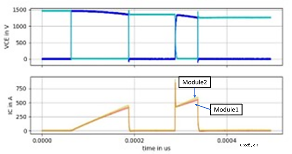 用于最高电压等级的硅IGBT和碳化硅MOSFET