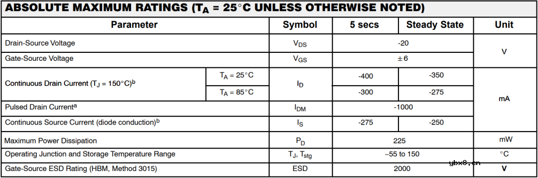教你如何计算MOS管的开关电路（一）