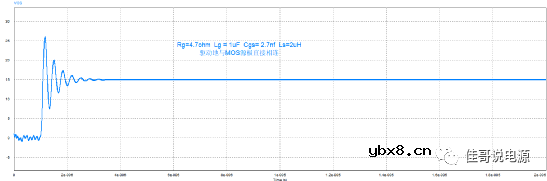 MOS驱动振荡模型及开关暂态分析