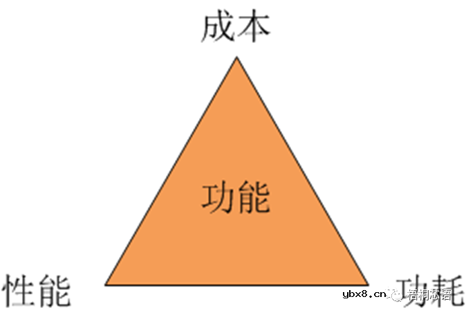MOSFET场效应晶体管设计基础