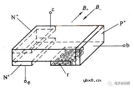 什么是晶体管？晶体管的种类及其特性