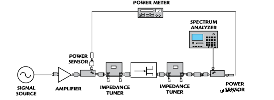 5G射频PA的Load-line与Load-pull背后的知识