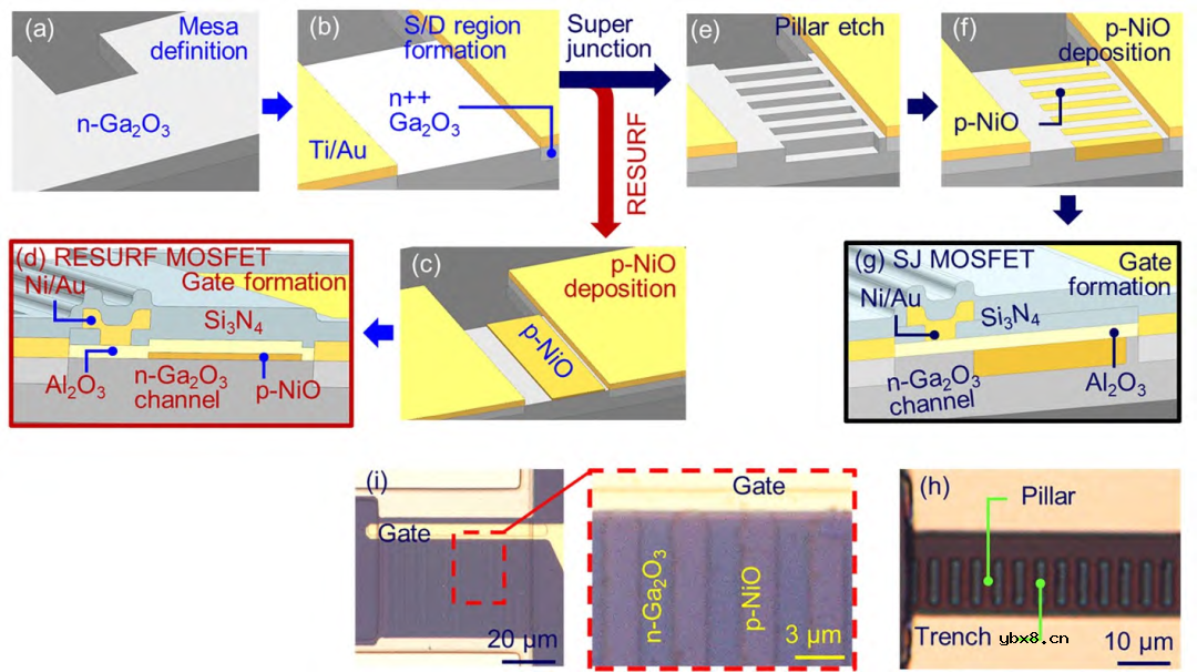 氧化镓异质集成和异质结功率晶体管研究