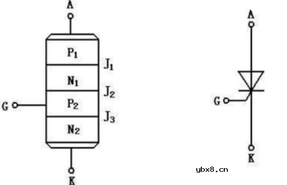 晶闸管的定义、工作原理及结构