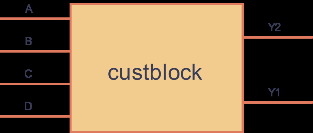 通过小脚丫FPGA核心开发板来进行门电路的设计