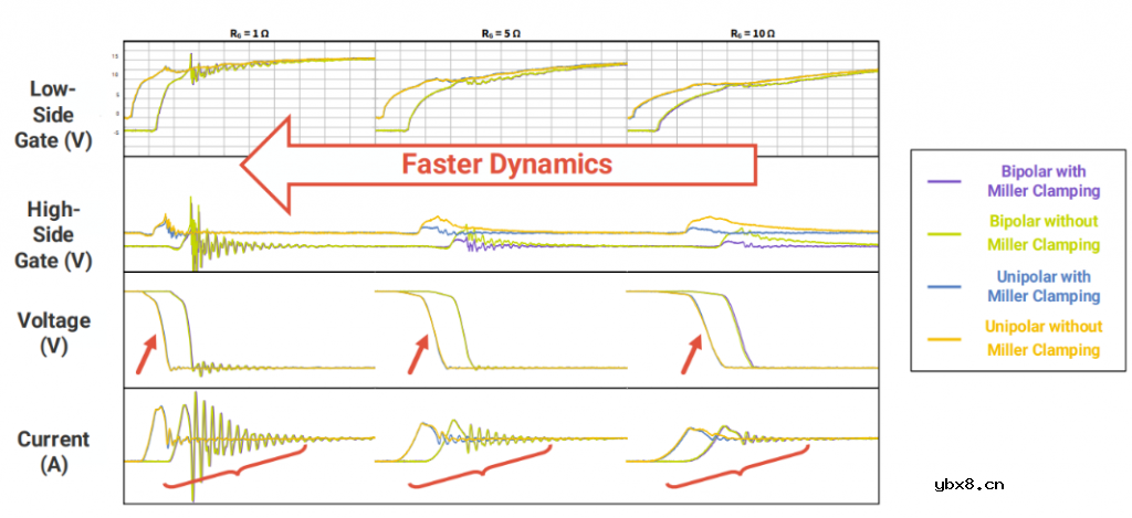 SiC动态表征和测量方法