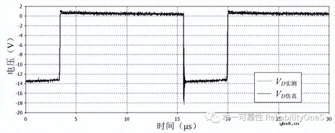 Flyback拓扑电源辐射干扰的预测方法