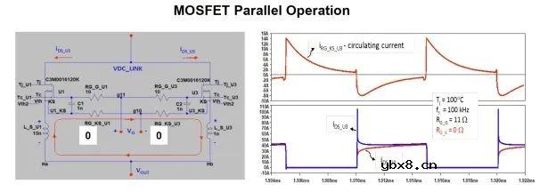如何最大限度地提高SiC MOSFET性能呢？
