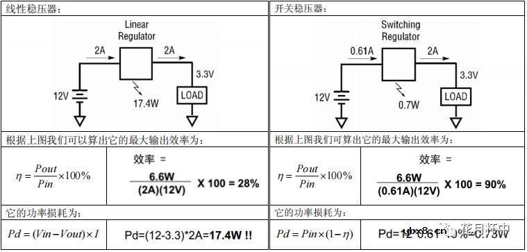 开关电源的工作原理及特性