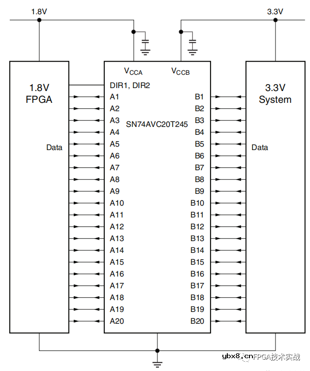 Xilinx 7系列FPGA高性能接口与2.5V/3.3V外设IO接口设计