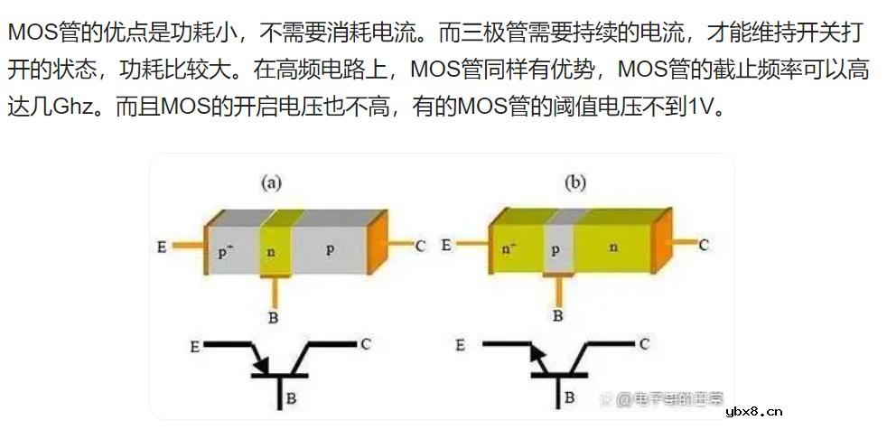 聊聊MOS管和三极管的具体区别