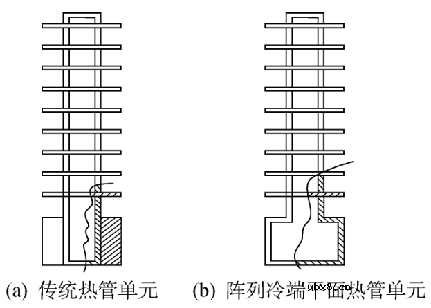 IGBT功率模块的热阻网络系统和散热系统设计研究