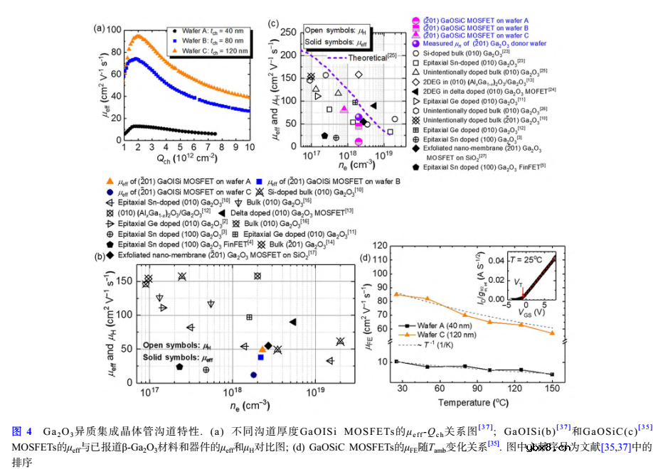 氧化镓异质集成和异质结功率晶体管研究