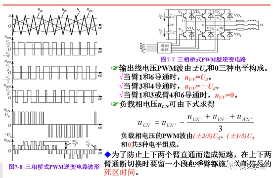 PWM控制技术+PWM逆变电路及其控制方法讲解