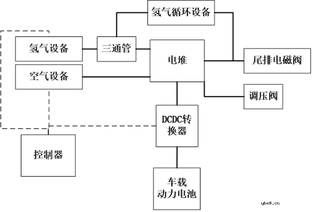 介绍一种国产车规级霍尔电流传感器应用案例