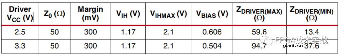 Xilinx 7系列FPGA高性能接口与2.5V/3.3V外设IO接口设计