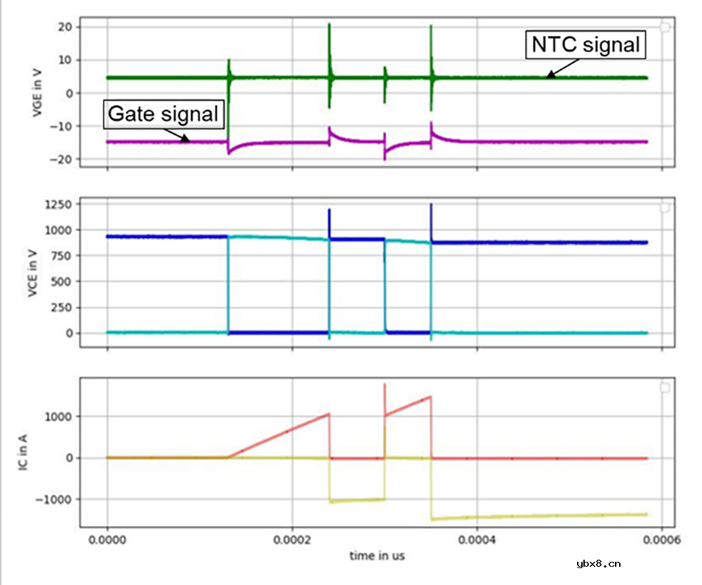 用于最高电压等级的硅IGBT和碳化硅MOSFET