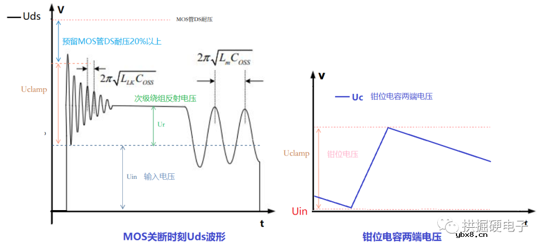 反激开关电源在不连续模式稳态时各关键点的电压和电流的开关波形