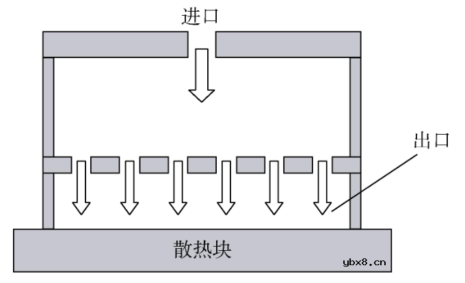 IGBT功率模块的热阻网络系统和散热系统设计研究