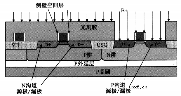 多晶硅内掺杂物的扩散效应