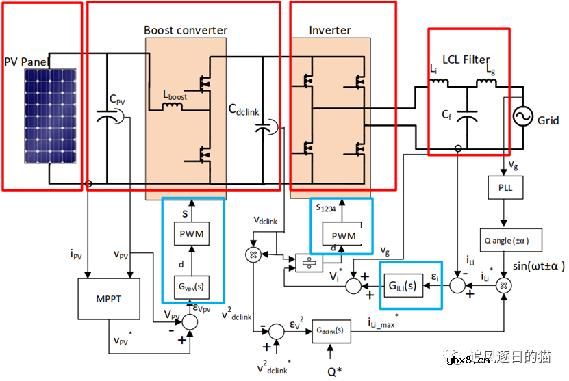 光伏逆变器的基本原理