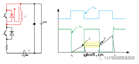 CST电磁兼容性仿真—双脉冲3D仿真