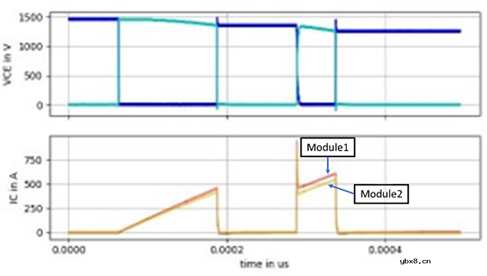 用于最高电压等级的硅IGBT和碳化硅MOSFET