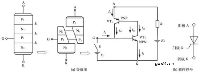 晶闸管的结构和工作原理 单相晶闸管无触点开关电路详解