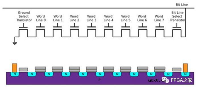 NOR FLASH和NAND FLASH基本结构和特点介绍