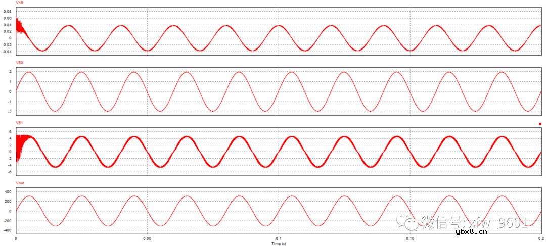 求一种电流前馈双闭环PI控制器逆变仿真设计方案