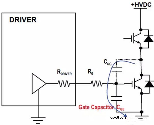 IGBT中米勒效应的影响和处理方法