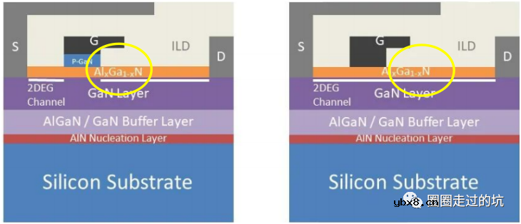 氮化镓功率器件的工艺技术说明