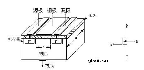 MOS管和IGBT是什么？有哪些区别？