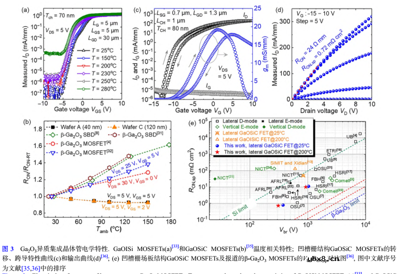 氧化镓异质集成和异质结功率晶体管研究