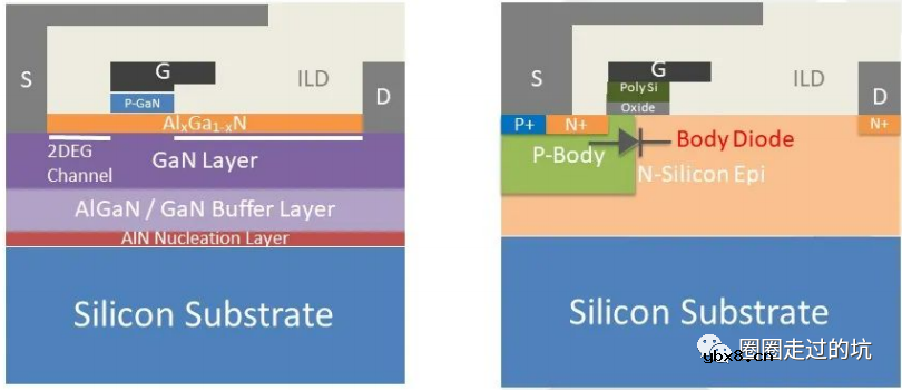 氮化镓功率器件的工艺技术说明