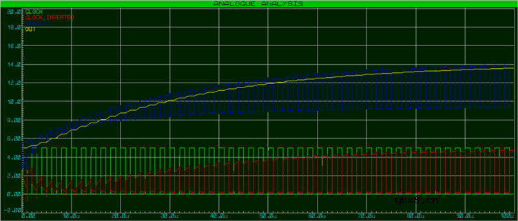 电荷泵的工作原理是什么？电荷泵拓扑结构介绍